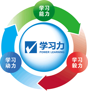 學(xué)習(xí)力