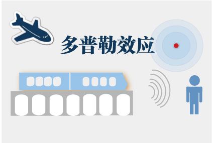 為什么汽笛聲駛來時(shí)比駛?cè)r(shí)更響