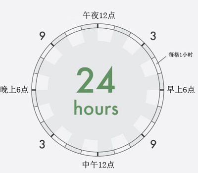 天才每日時間安排表