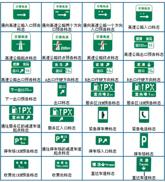 交通標(biāo)志都有哪些,交通標(biāo)志大全