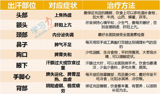 為什么有的人容易出汗,愛(ài)出汗的人是什么體質(zhì)