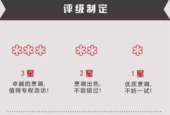 為什么中國(guó)大陸米其林三星餐廳那么少