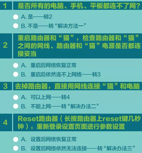 網(wǎng)頁打不開排除故障步驟