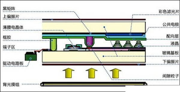 為什么說液晶既不是晶體也不是液體,液晶和晶體有什么區(qū)別