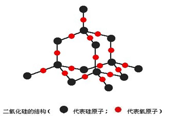 二氧化硅分子結(jié)構(gòu)