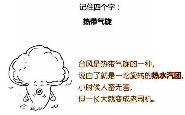 臺(tái)風(fēng)為什么叫臺(tái)風(fēng),為什么給臺(tái)風(fēng)命名