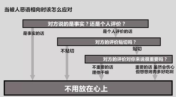 被人懟怎么辦？