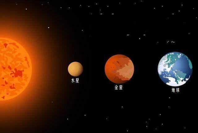 為什么水星上沒有水卻叫水星，水星的名字的來歷