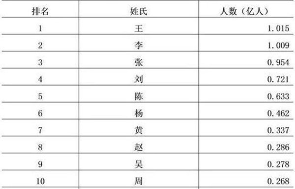回復(fù)姓氏為什么要說免貴,哪幾個姓氏不用說免貴
