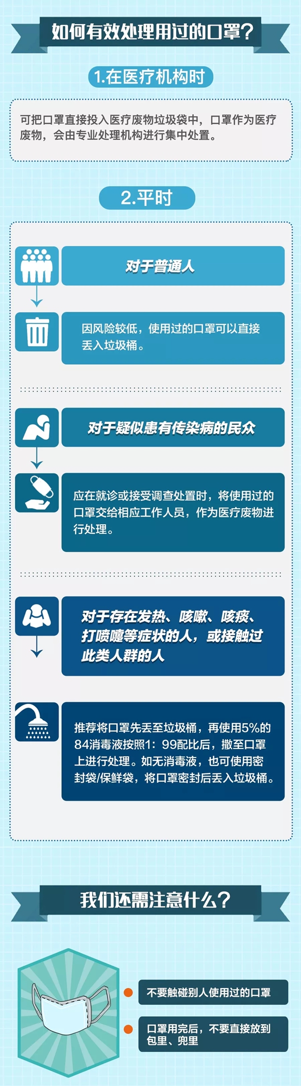用完的口罩如何處理？