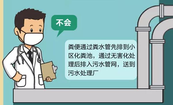 帶病毒的糞便不會污染水源