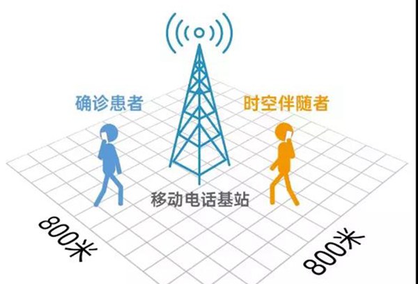 什么是時(shí)空伴隨者,時(shí)空伴隨人員什么意思