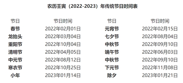 2022大事件時(shí)間表詳細(xì),2022年大事記一覽