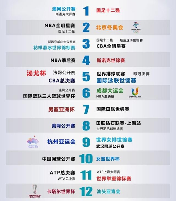 2022大事件時(shí)間表詳細(xì),2022年大事記一覽