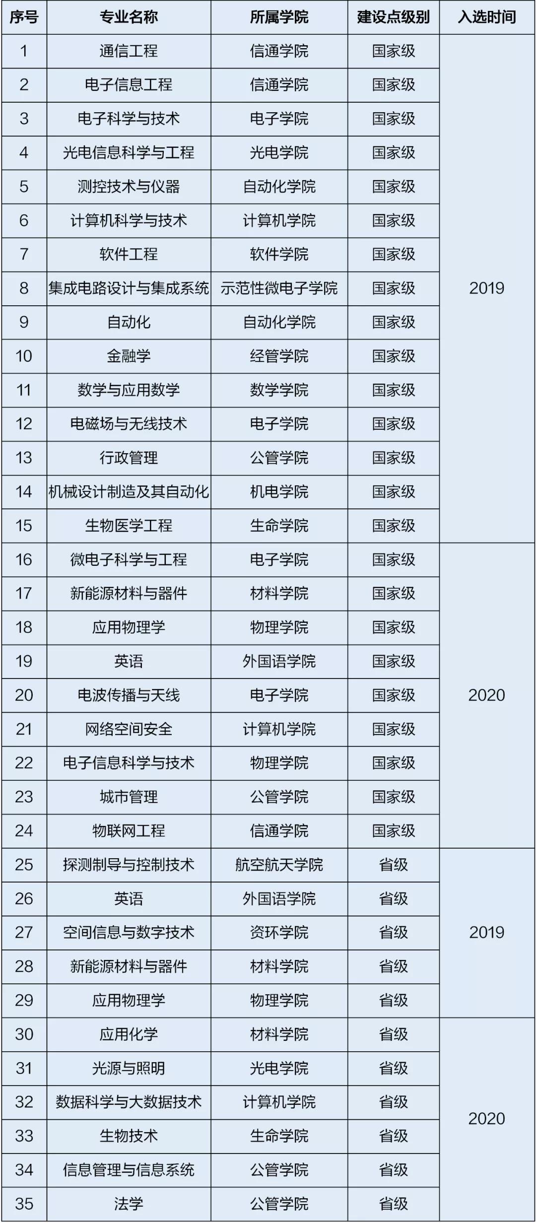 電子科技大學(xué)錄取分?jǐn)?shù)線2022是多少分(含2020-2022歷年)