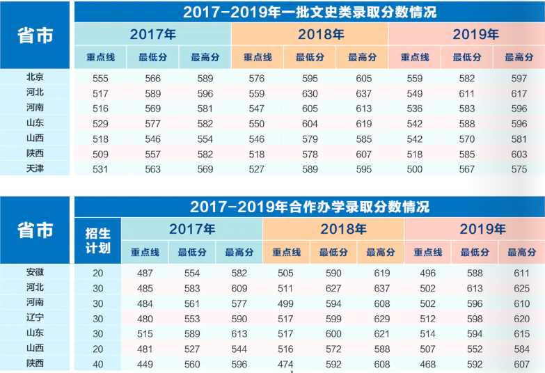 西安電子科技大學(xué)錄取分?jǐn)?shù)線2022是多少分(含2017-2022歷年分?jǐn)?shù)線)