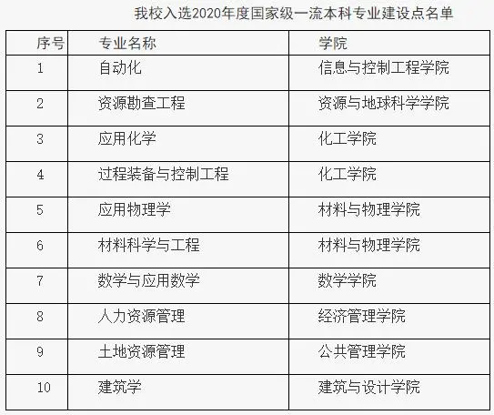 中國礦業(yè)大學錄取分數線2022是多少分（含2020-2022歷年分數線）