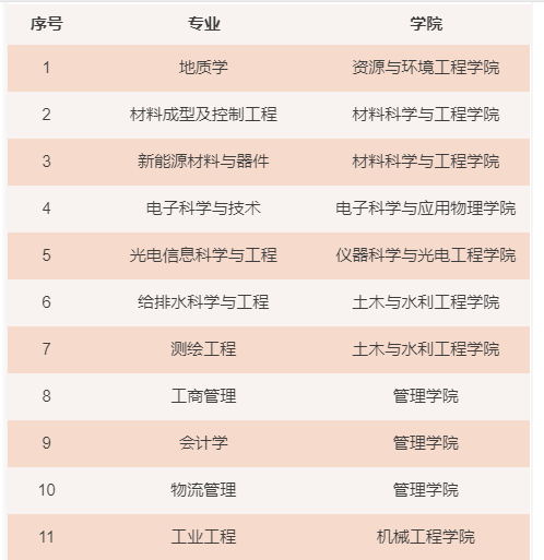 合肥工業(yè)大學(xué)錄取分?jǐn)?shù)線2022是多少分（含2020-2022歷年分?jǐn)?shù)線）