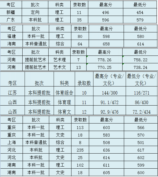 太原理工大學(xué)錄取分?jǐn)?shù)線2022是多少分(含2020-2022歷年分?jǐn)?shù)線)