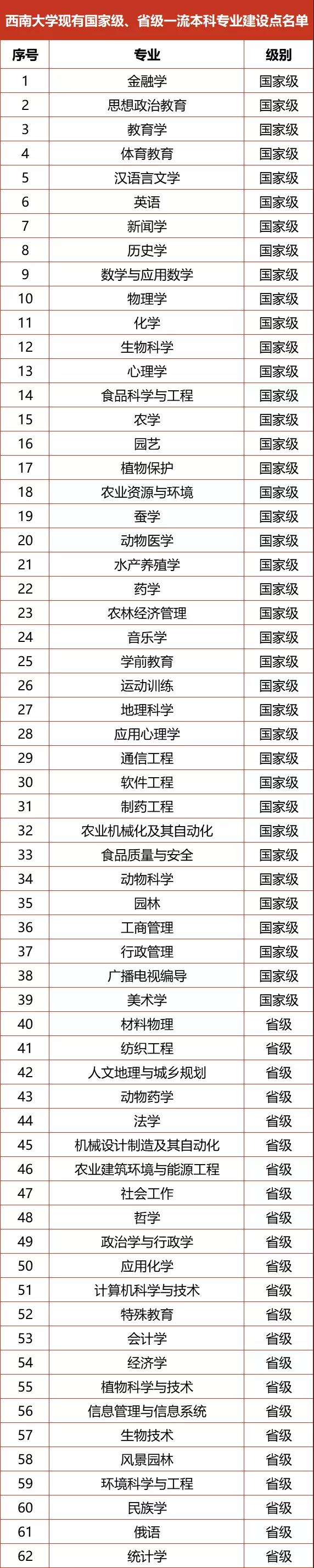 西南大學(xué)錄取分?jǐn)?shù)線2022是多少分(含2020-2022歷年分?jǐn)?shù)線)