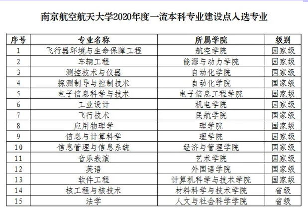 南京航空航天大學錄取分數(shù)線2022是多少分（含2021-2022歷年分數(shù)線）