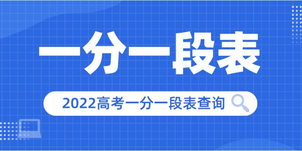 2022年福建高考一分一段表,高考成績(jī)分段查詢表