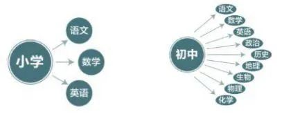 新初一暑假學(xué)習(xí)計劃表,新初一暑假應(yīng)該怎么安排