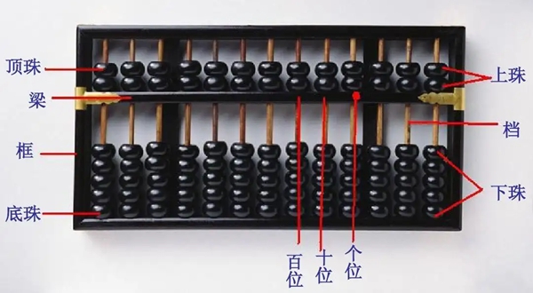 二一添作五是什么意思,二一添作五是成語(yǔ)嗎