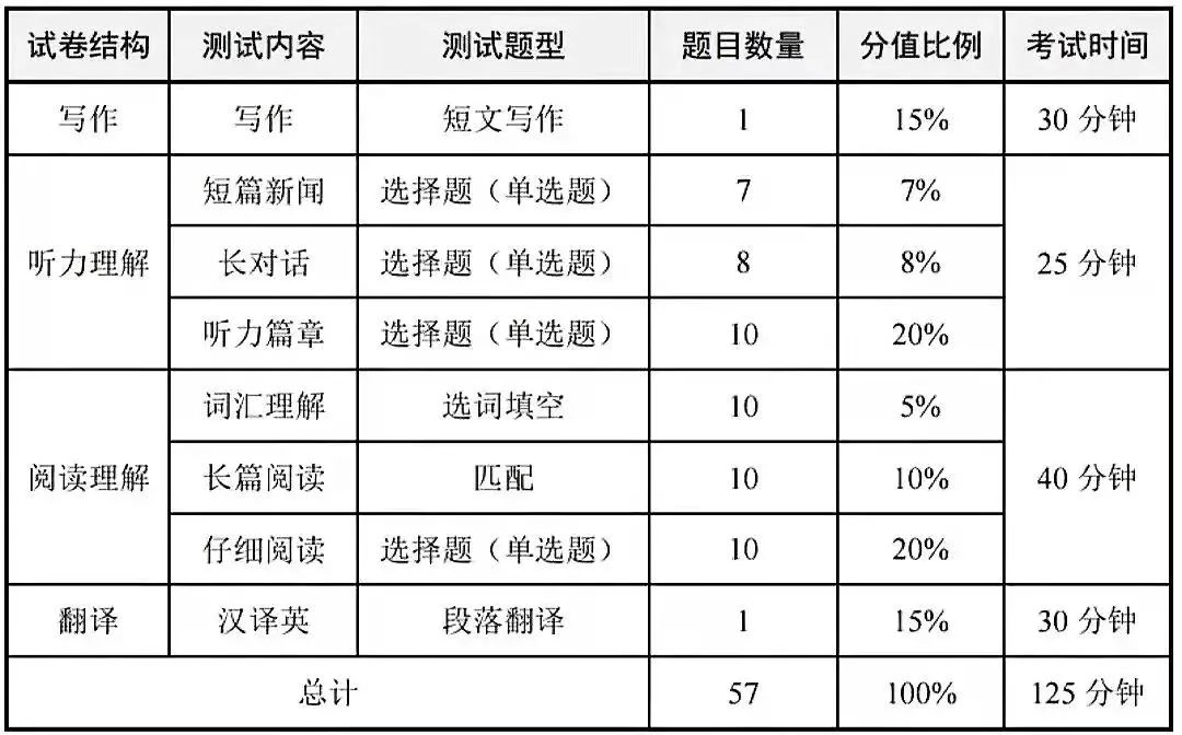 2022年大學(xué)英語四級(jí)成績查詢官網(wǎng)入口_四六級(jí)成績查詢系統(tǒng)入口