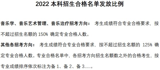 2022中央音樂學(xué)院藝術(shù)類錄取分?jǐn)?shù)線（含2020-2021歷年）