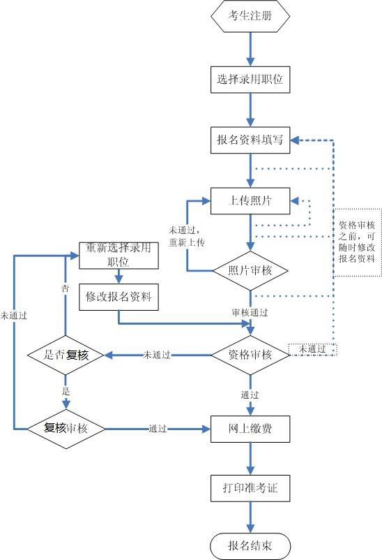 2023年吉林公務(wù)員考試報(bào)名入口官網(wǎng)