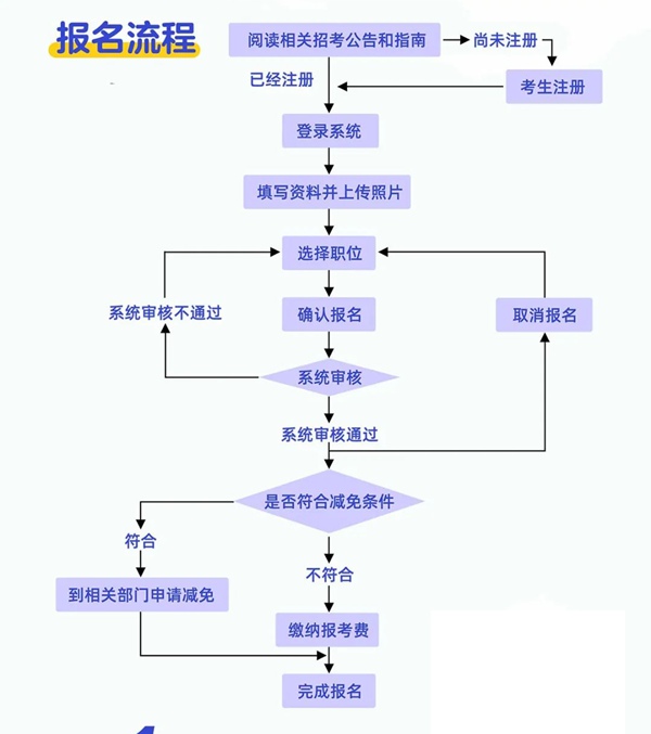 2023年浙江公務(wù)員考試報(bào)名入口官網(wǎng)