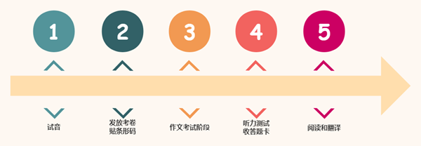 英語(yǔ)六級(jí)聽力分值是多少,六級(jí)聽力多少分算及格