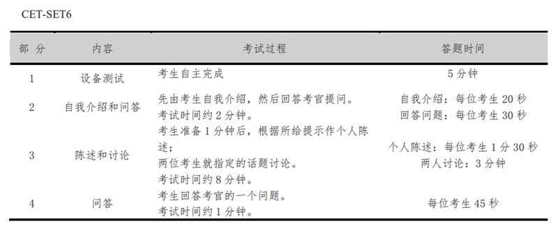 英語六級多少分才算過,英語六級多少分及格