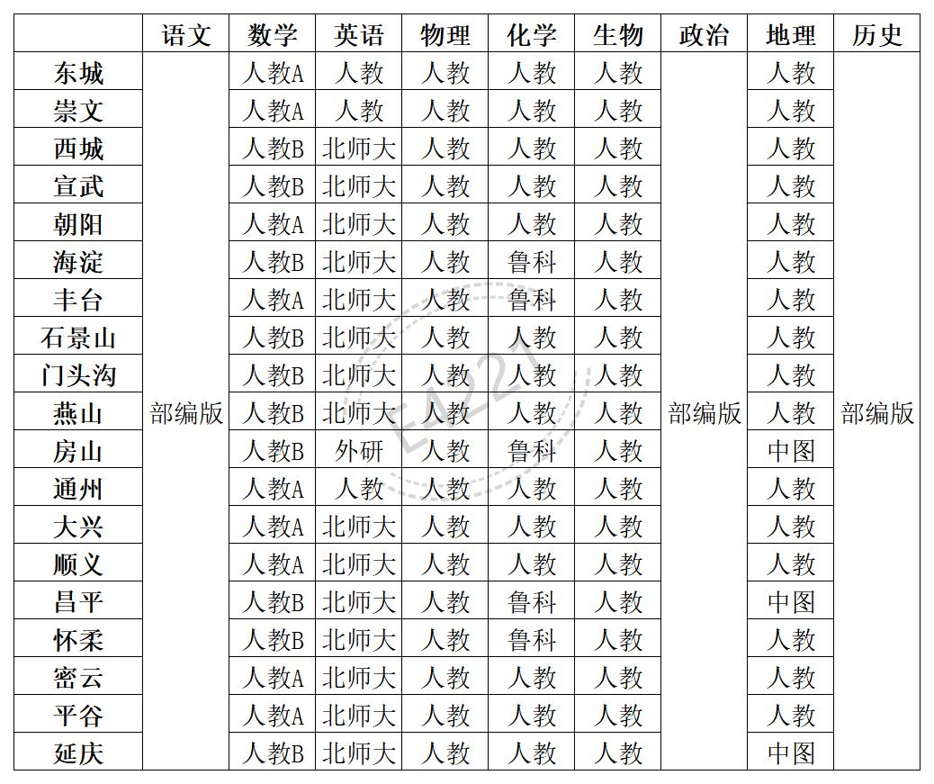 北京高中所有學(xué)科教材版本匯總表