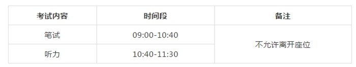 天津高考英語(yǔ)時(shí)間安排表