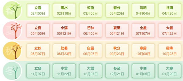 今年是什么年,2025年屬什么生肖