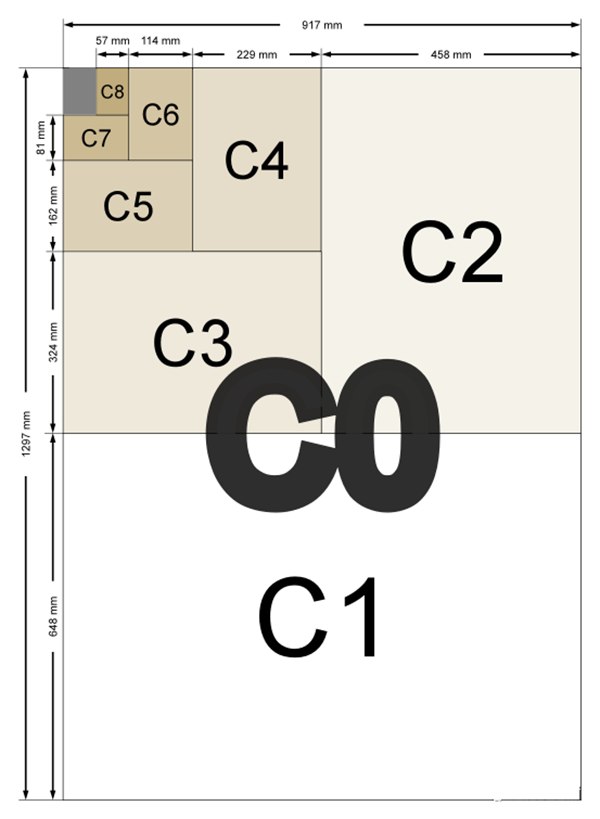 A4A34K8K紙的尺寸各是多少厘米,A4A34K8K紙的區(qū)別對比圖