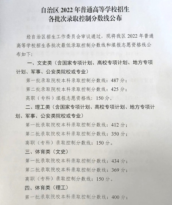 2022年寧夏高考分?jǐn)?shù)線