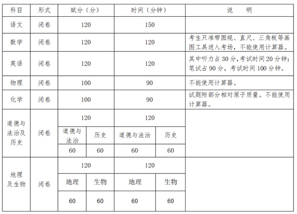 2023年廣西中考總分多少,廣西中考科目及各科分數(shù)
