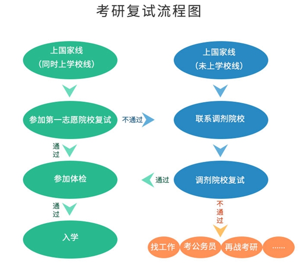 2023年考研成績(jī)查詢(xún)?nèi)肟诠倬W(wǎng),研招網(wǎng)查分入口