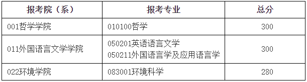 2023年北京師范大學(xué)研究生分?jǐn)?shù)線,北京師范大學(xué)考研分?jǐn)?shù)線（含2022-2023年）