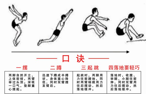 體育中考跳遠(yuǎn)評分標(biāo)準(zhǔn),中考體育跳遠(yuǎn)滿分多少米