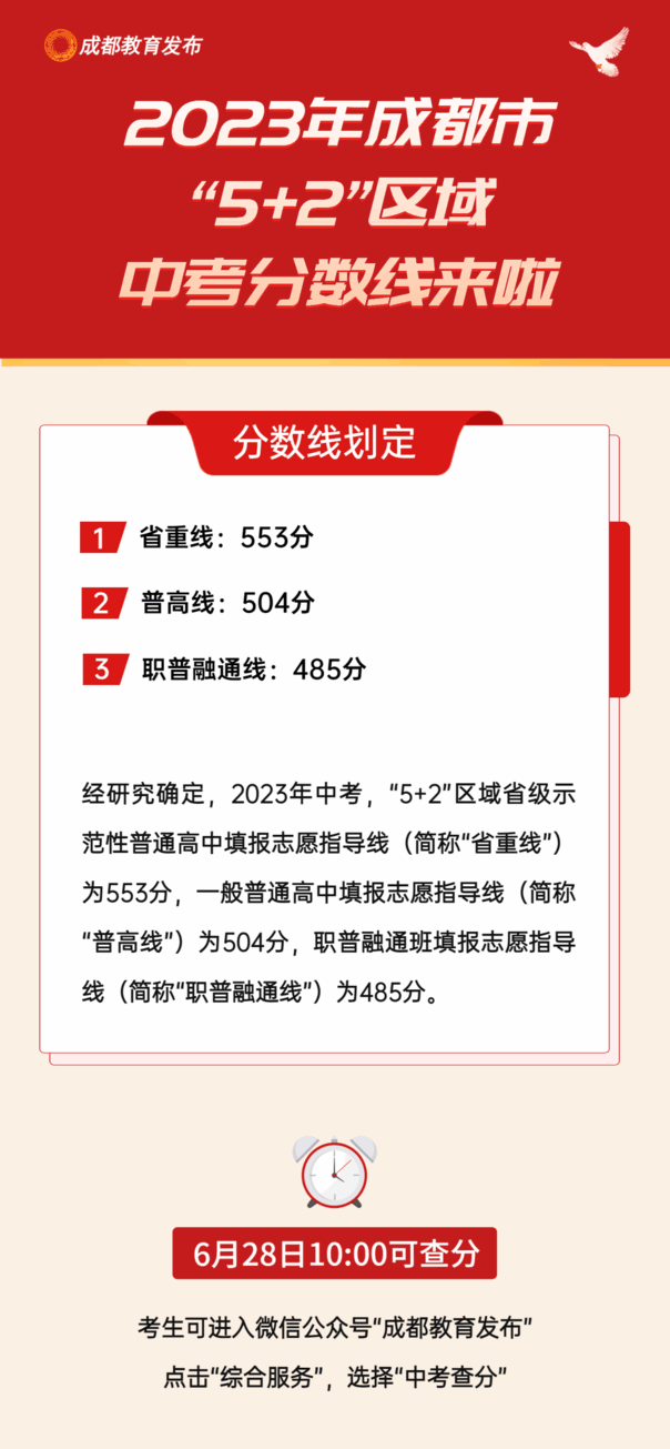 2023年四川中考錄取分數(shù)線,四川中考分數(shù)線是多少