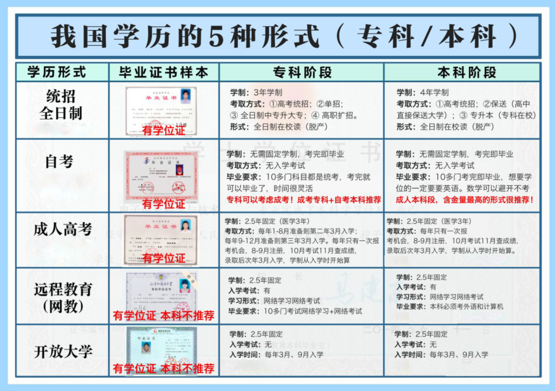 什么是自考,自學(xué)考試是什么意思