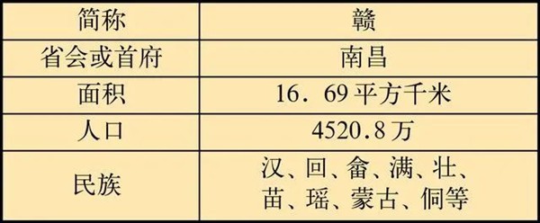 江西老表什么意思,為什么都叫江西人老表？