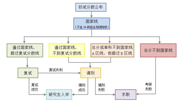 2024年考研成績查詢官網(wǎng)入口（http://yz.chsi.com.cn/apply/cjcx/）