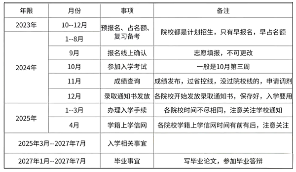 2024年江蘇省成人高考報名條件,江蘇成考報名要求是什么？