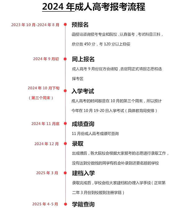 2024年江蘇成考報名系統(tǒng)登錄入口（www.jseea.cn/）