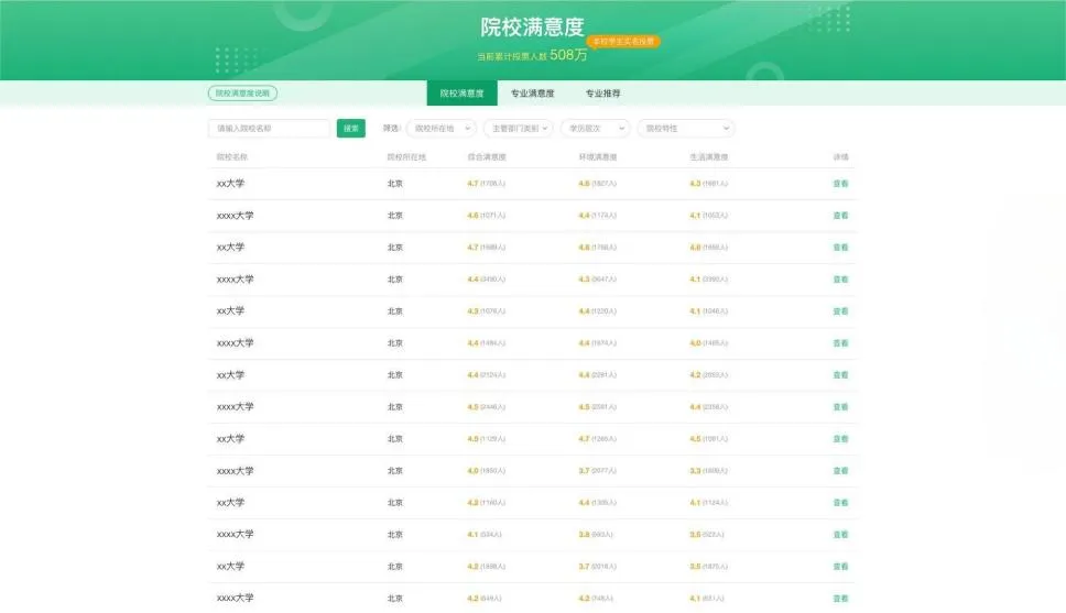 2025陽光志愿填報官網入口:https://gaokao.chsi.com.cn/zyck/